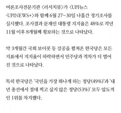  압도적 1위