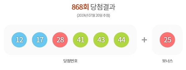  로또 868회 1등 6명…각 32억3380만원