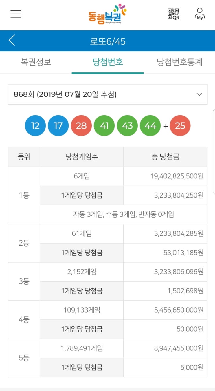  로또 868회 1등 당첨번호 및 당첨금액