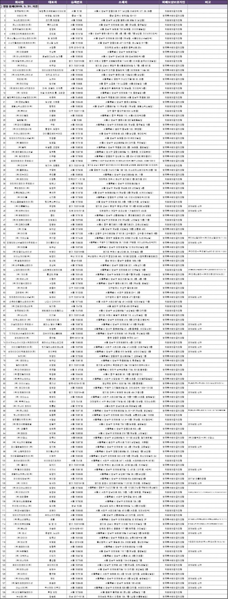  2019년 발표 2018년 기준 대한민국 네트워크 마케팅 매출순위