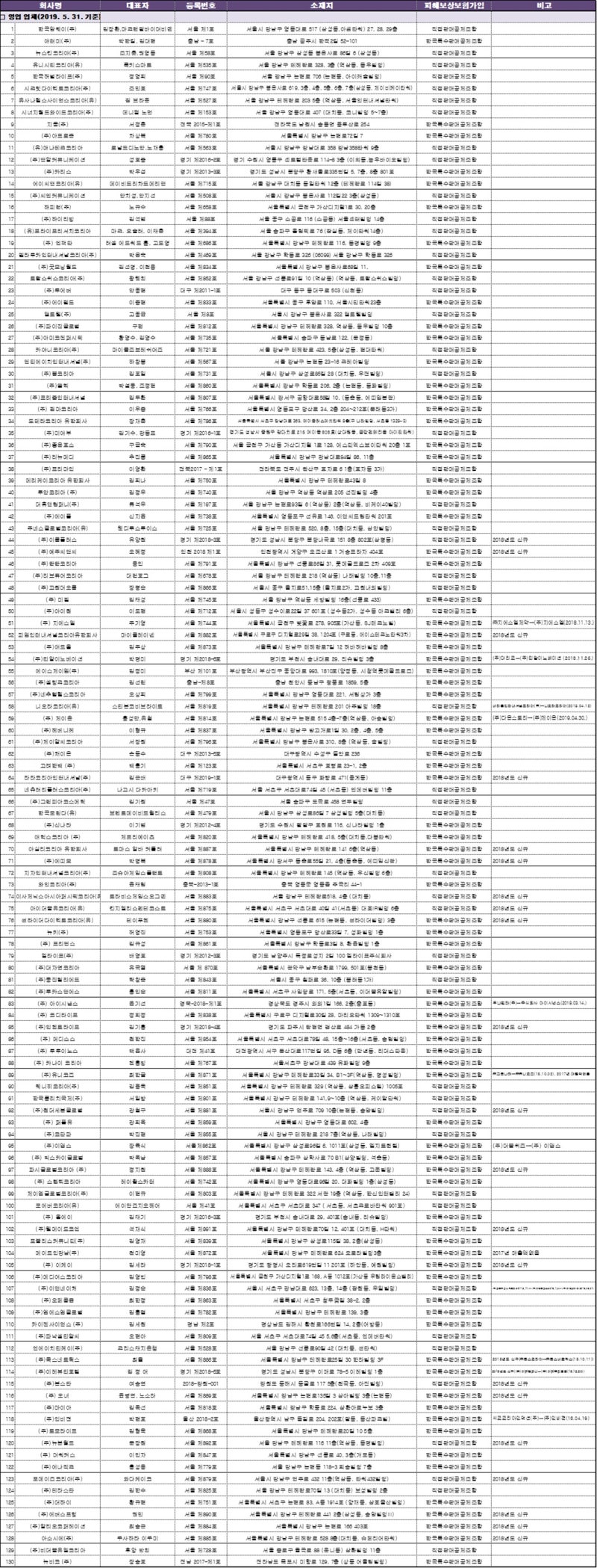 2019년 발표 2018년 기준 대한민국 네트워크 마케팅 매출순위 : 네이버 블로그