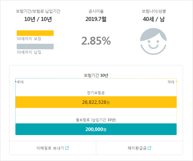 인터넷다이렉트저축보험 수익률, 보장비교 (삼성생명, 한화생명, 교보라이프플래닛)