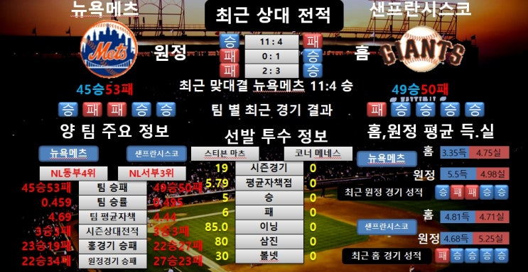  7월22일 MLB 뉴욕메츠 VS 샌프란시스코 분석