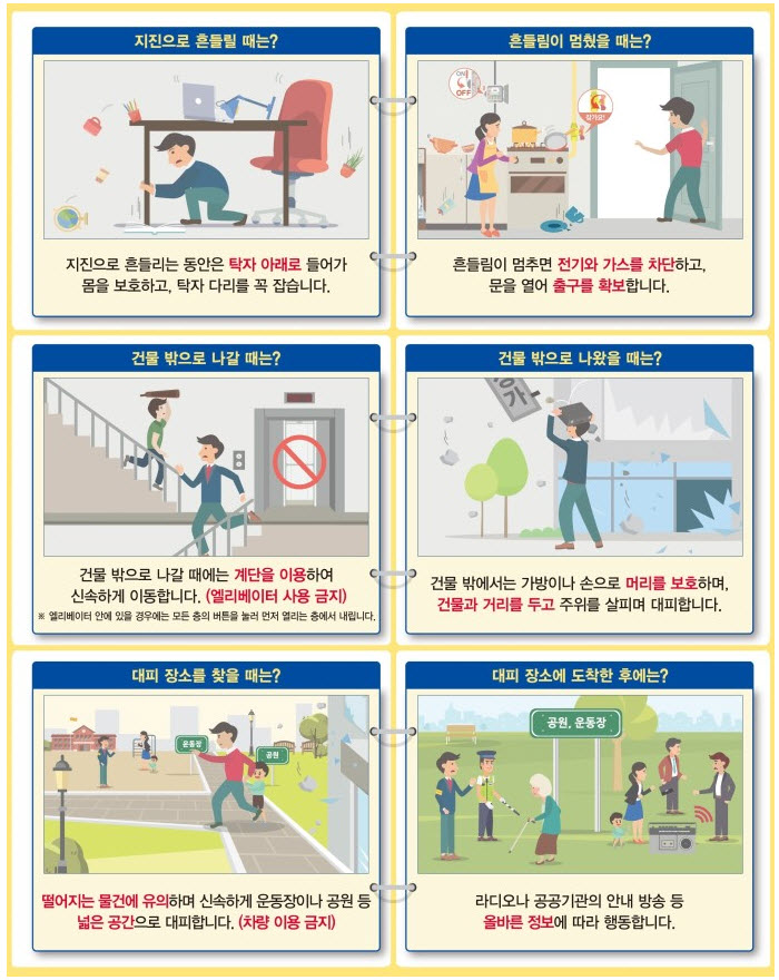  지진발생시 행동요령