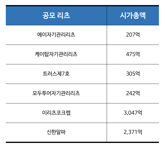 리츠투자의 장점과 단점 알아보고, 재테크수단이 될 수 있을지 알아보자!! : 네이버 블로그 리츠투자의 장점과 단점 알아보고, 재테크수단이 될 수 있을지 알아보자!! : 네이버 블로그