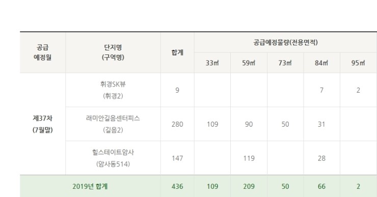  SH서울주택공사 제37차 장기전세 공급예정