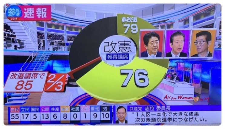  일본참의원 선거결과 아베 자민당 개헌 의석 확보 실패_만세 만만세