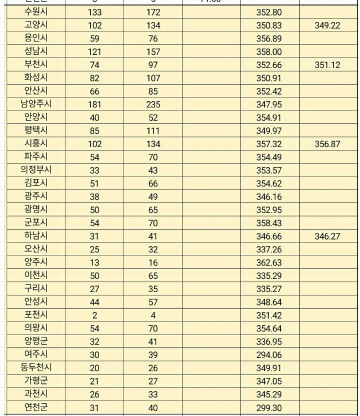 사진 3