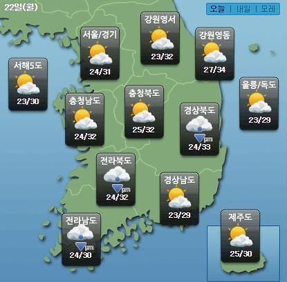  중복(中伏)인 22일 월요일 전국이 흐린 가운데 낮 최고기온이 35도까지 올라가 후덥지근한 날씨가 이어지겠다.