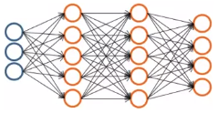  Neuron Network의 cost function