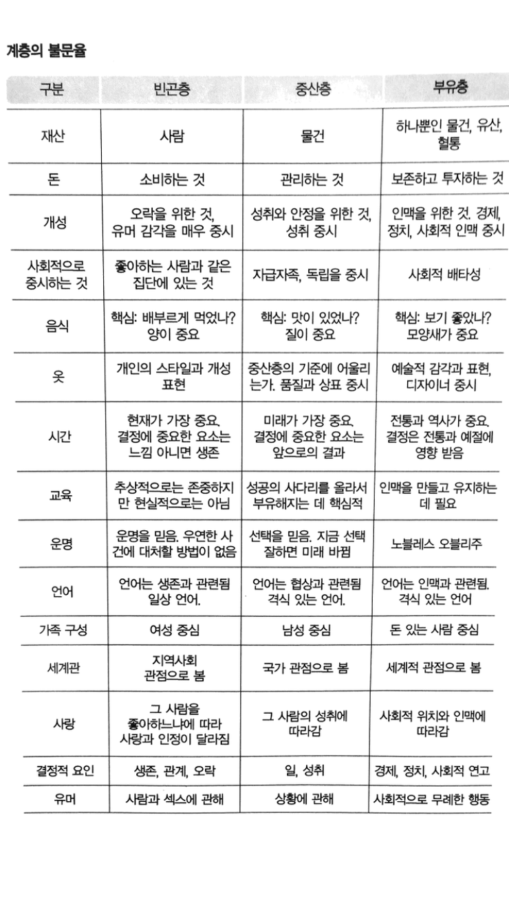  소득에 대한 고찰 (Lite ver.)