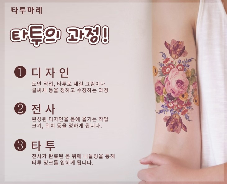  혜화타투, 타투의 순서! 무서운 첫타투 어떻게 진행이 될까? (대학로 타투샵, 타투가격)