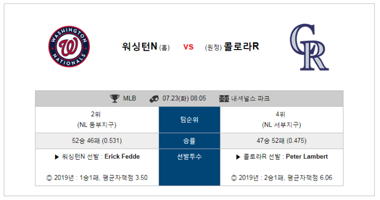  [MLB]  7월23일  08시05분  워싱턴vs콜로라도  워싱턴  콜로라도