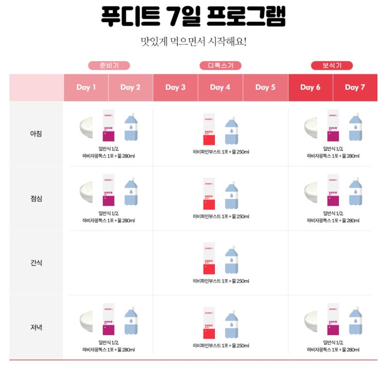 [푸디트 7일 다이어트]내 돈주고 먹은 후기