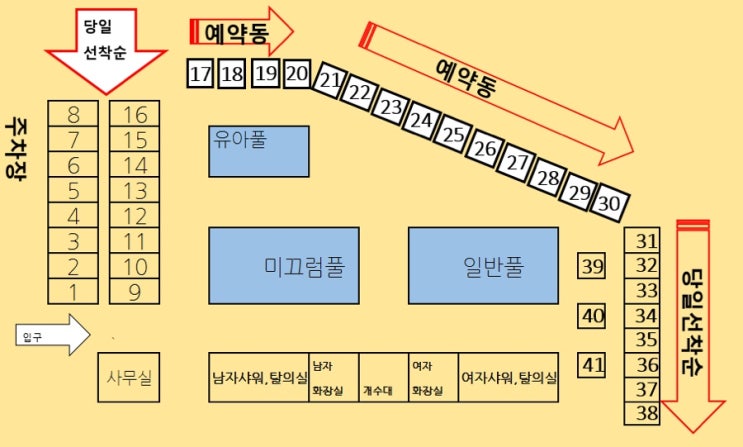  대전물놀이 나그네어린물놀이장 평상예약 가능