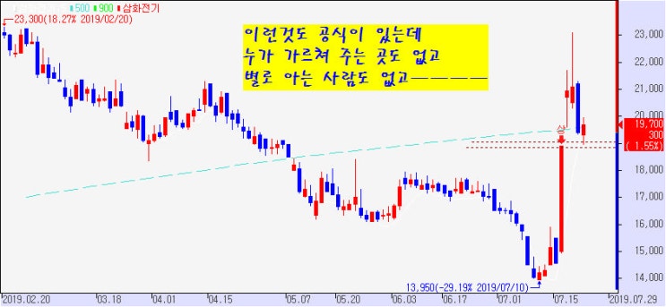  삼화전기. 키이스트