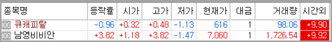  큐캐피탈,남영비비안: 시간외 상한가 이슈&모멘텀