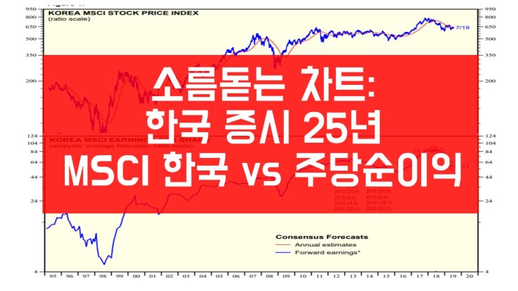  5분만에 이해하는 미국증시 vs 한국증시