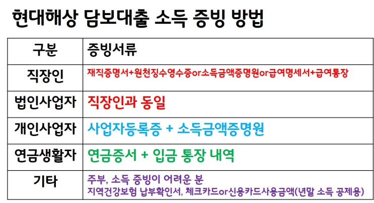  신예대율