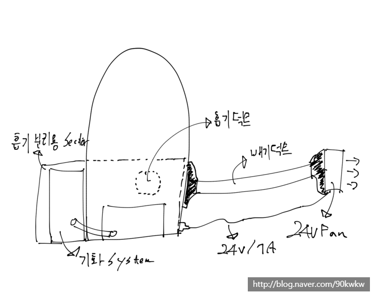  껄껄껄껄 쿨프레소 개조 미친 짓 돌입합니다