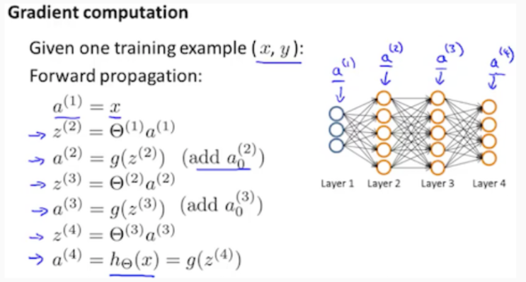  Backpropagation 알고리즘