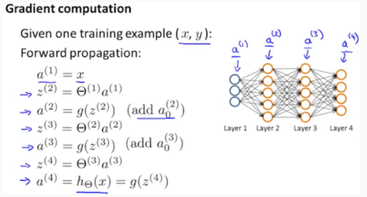 Backpropagation 알고리즘