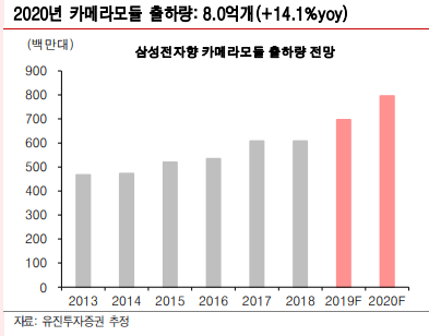  핸드셋 업체들... 신과함께 듣고 간단 정리