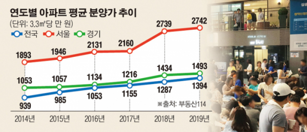  민간택지 분양가상한제 확대적용에 대한 소시민의 생각- 시장참여자 별 포지션 및 장.단기 시장영향