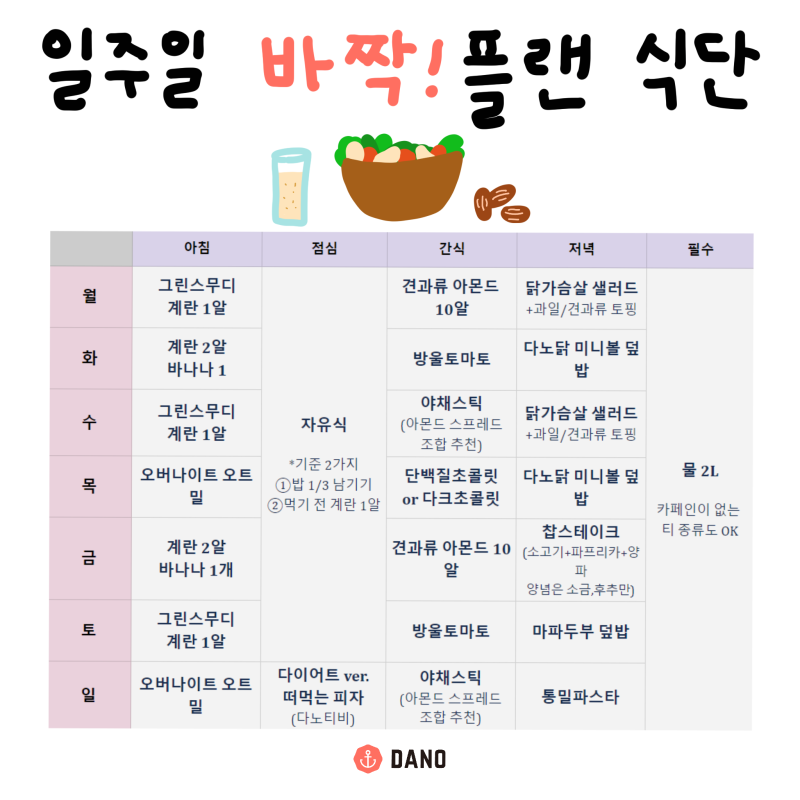 일주일간의 다이어트 음식