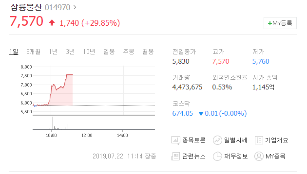  오늘의상한가 삼륭물산 상한가 차트분석