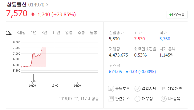 오늘의상한가 삼륭물산 상한가 차트분석