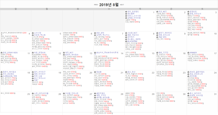  [2019년 8월] 최애돌 기념일 (아이돌 생일, 아이돌 데뷔일, 아이돌 기념일)