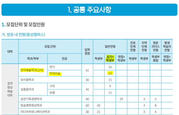  2020년도 청운대학교 무대미술전공 수시 모집요강 안내
