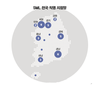  메디트리 임상시험 업무소개 2 - 임상 검체 운송 (Biologistics)