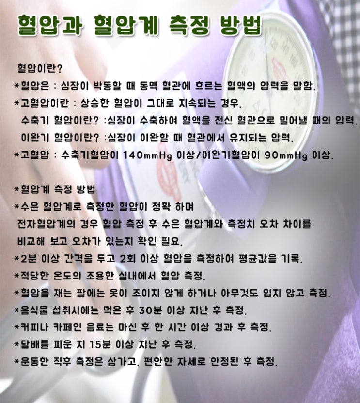  고혈압과 혈압계 측정 방법