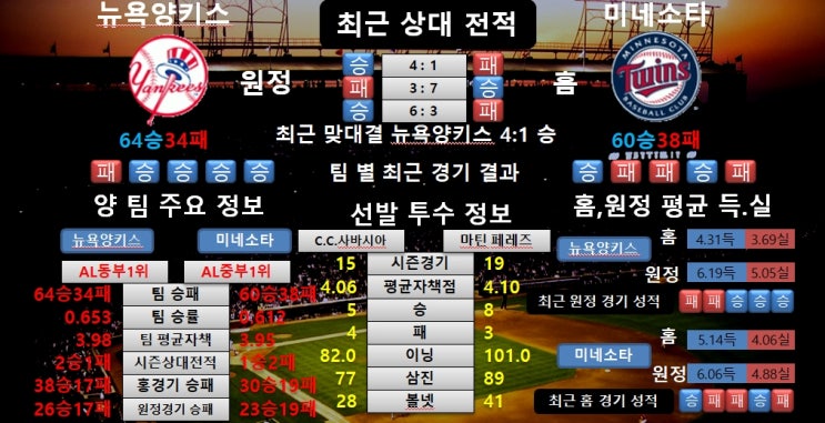  7월23일 MLB 뉴욕양키스 VS 미네소타 분석