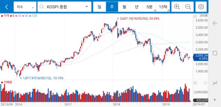 [2년 전 오늘] 계속 가자