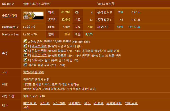 냥코대전쟁 8호기 성능, 메즈확률계산