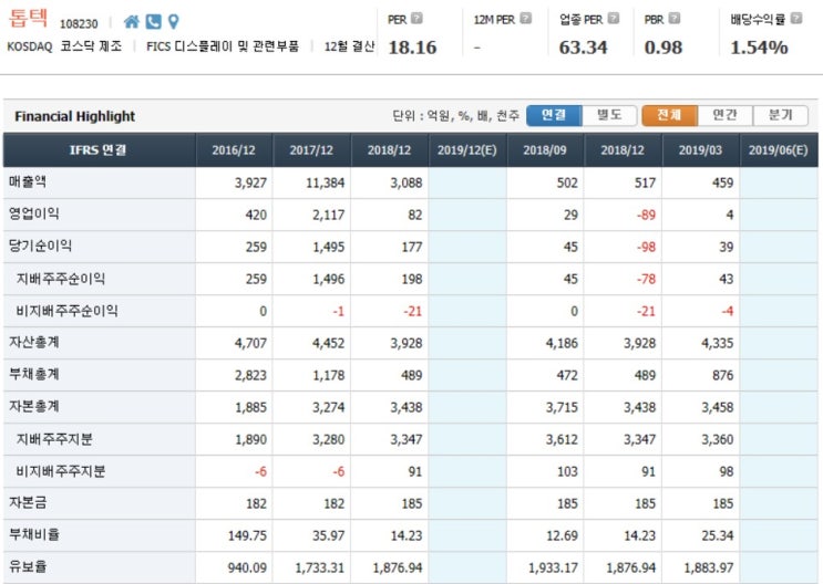 7월 22일 종목 분석 톱텍 7월 22일 종목 분석 톱텍