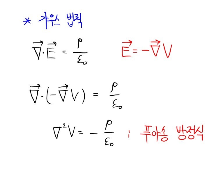 가우스 법칙, 푸아송 방정식, 라플라스 방정식 : 네이버 블로그