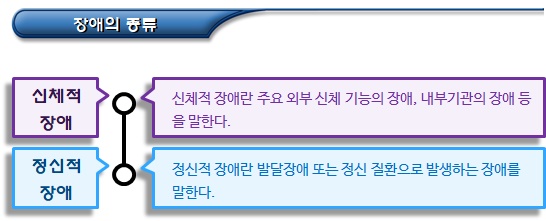 장애인 복지 -  교육 및 특수교육대상자