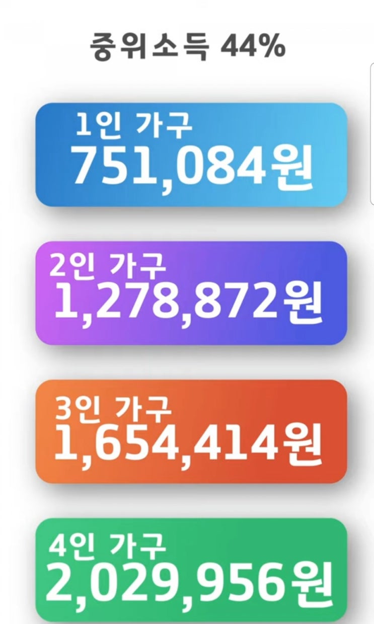  2019 주거급여 신청자격 금액 나도 가능할까?