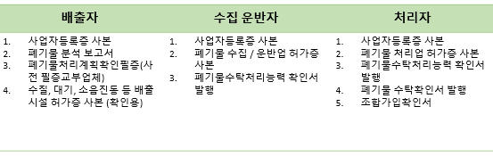  [중원인더스트리]폐기물 처리 절차