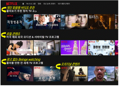  Netflix와 Disney로 보는 글로벌 OTT 플랫폼 트렌드