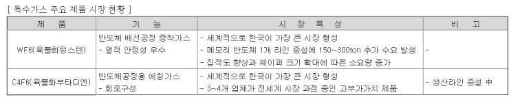  후성 하락 원인 및 투자 전략