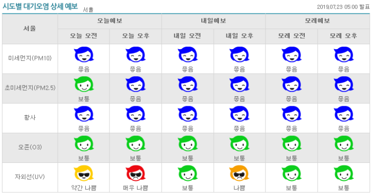  19/07/23 미세먼지예보(ft.코마스크로 건강지키세요)