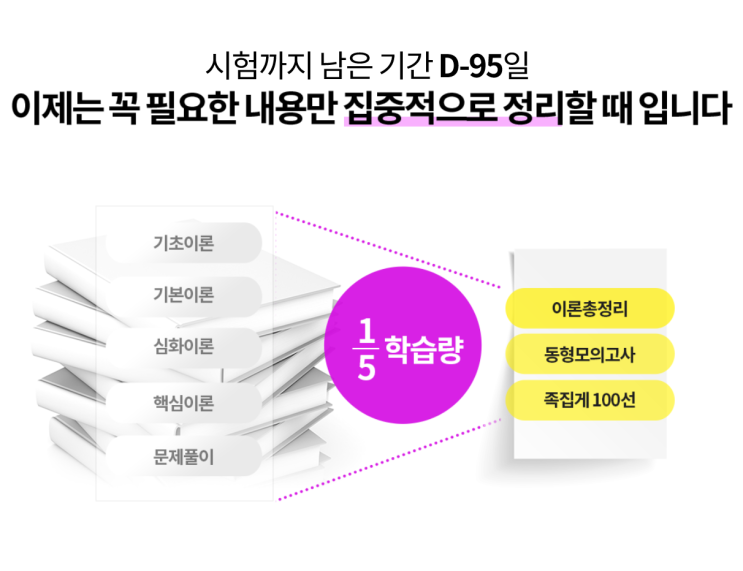  에듀윌신림 학원에서 30회 공인중개사 시험 합격하자!!-파이널특강!!