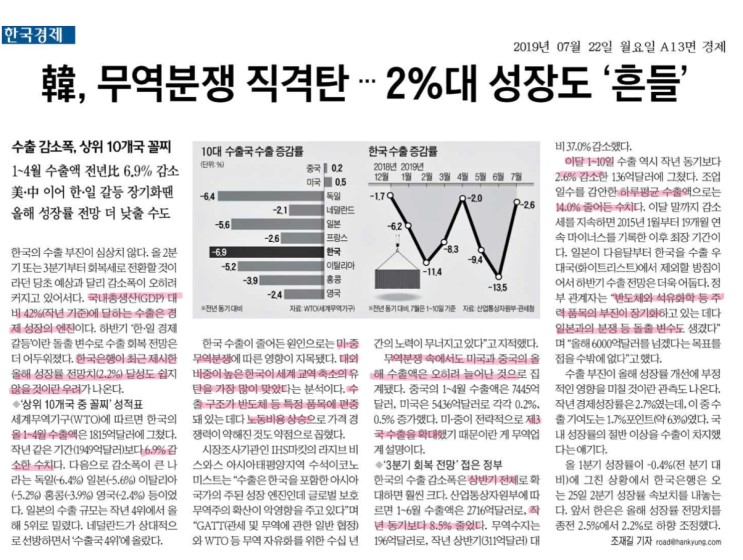 2019.07.22. 월요일 주요뉴스 무역분쟁 직격탄, 2% 성장도 흔들