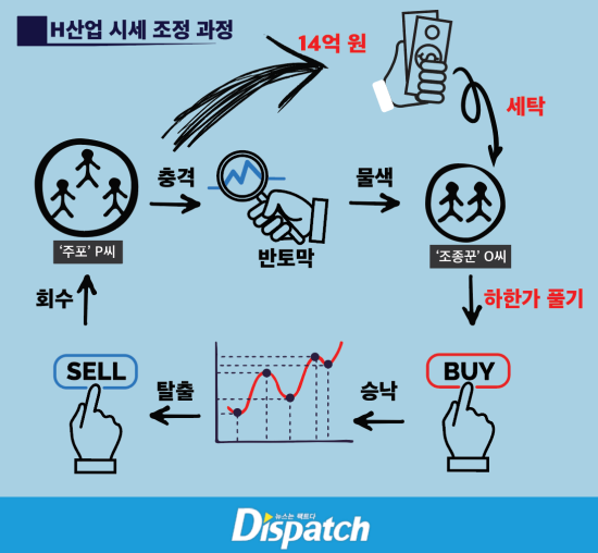  [단독] "하한가 풀어드립니다"···이태임 남편은 시세조종꾼