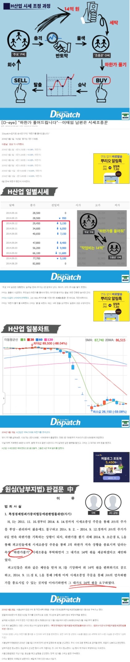 스크랩] 이태임 남편의 해성산업 주가조작 : 네이버 블로그
